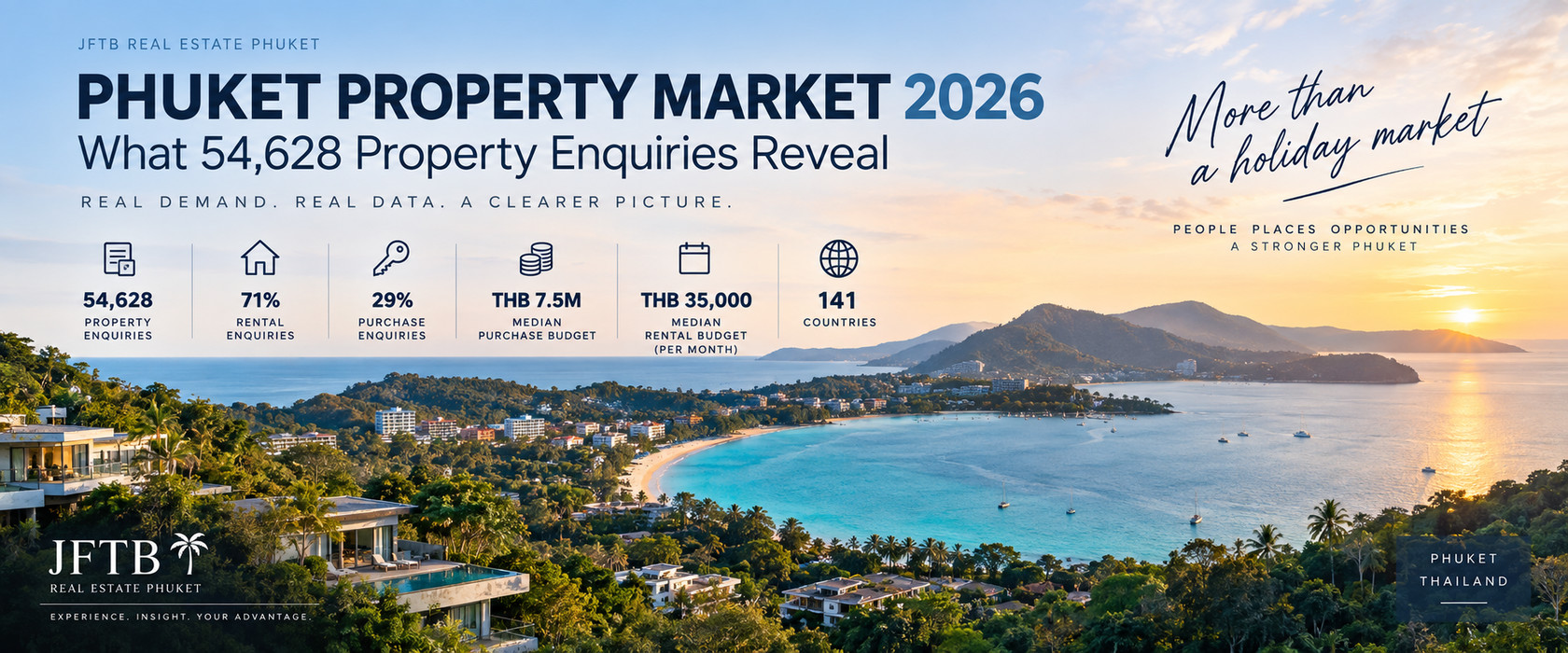 Analyse du marché immobilier de Phuket en 2026 basée sur 54 628 demandes de renseignements immobiliers