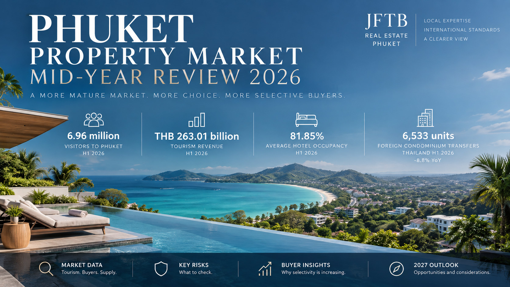 Bilan de mi-année du marché immobilier de Phuket 2026